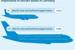 Decoding the Aerospace Industry in Germany: Trends & Future Safem Fabrication - Precision Engineering & Custom Manufacturing Solutions Decoding the Aerospace Industry in Germany: Trends & Future | Safem Fabrication - Precision Engineering & Custom Manufacturing Solutions