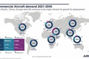 Examining Growth in Aerospace Industry: Trends & Future Safem Fabrication - Precision Engineering & Custom Manufacturing Solutions Examining Growth in Aerospace Industry: Trends & Future | Safem Fabrication - Precision Engineering & Custom Manufacturing Solutions