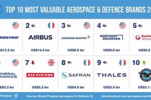 Top Aerospace & Defense Industry Companies: Guide + Trends Safem Fabrication - Precision Engineering & Custom Manufacturing Solutions Top Aerospace & Defense Industry Companies: Guide + Trends | Safem Fabrication - Precision Engineering & Custom Manufacturing Solutions