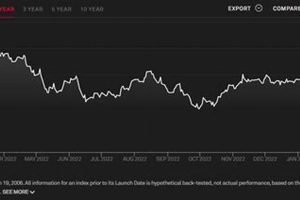 Investing in the S&P Aerospace & Defense Index: Opportunities & Insights Safem Fabrication - Precision Engineering & Custom Manufacturing Solutions Investing in the S&P Aerospace & Defense Index: Opportunities & Insights | Safem Fabrication - Precision Engineering & Custom Manufacturing Solutions