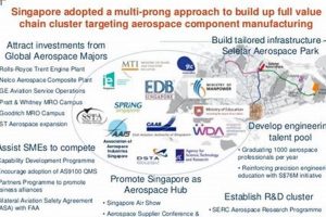 Singapore Aerospace Industry: Asia's Aviation Hub Safem Fabrication - Precision Engineering & Custom Manufacturing Solutions Singapore Aerospace Industry: Asia's Aviation Hub | Safem Fabrication - Precision Engineering & Custom Manufacturing Solutions