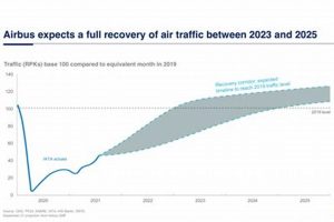 The Future: Growth of Aerospace Industry Trends in 2024 Safem Fabrication - Precision Engineering & Custom Manufacturing Solutions The Future: Growth of Aerospace Industry Trends in 2024 | Safem Fabrication - Precision Engineering & Custom Manufacturing Solutions