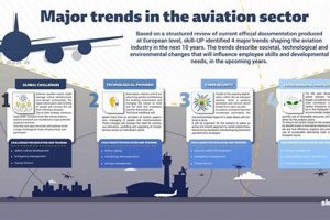 Your Guide: Aerospace Industry Overview + Future Trends Safem Fabrication - Precision Engineering & Custom Manufacturing Solutions Your Guide: Aerospace Industry Overview + Future Trends | Safem Fabrication - Precision Engineering & Custom Manufacturing Solutions