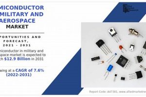 Military & Aerospace Semiconductor Market: Trends & Outlook Safem Fabrication - Precision Engineering & Custom Manufacturing Solutions Military & Aerospace Semiconductor Market: Trends & Outlook | Safem Fabrication - Precision Engineering & Custom Manufacturing Solutions