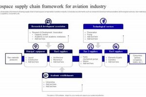 Master Aerospace Industry Supply Chain: Challenges & Tech Safem Fabrication - Precision Engineering & Custom Manufacturing Solutions Master Aerospace Industry Supply Chain: Challenges & Tech | Safem Fabrication - Precision Engineering & Custom Manufacturing Solutions