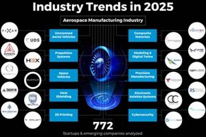 Future Flight: Aerospace Industry Trends Shaping Tomorrow Safem Fabrication - Precision Engineering & Custom Manufacturing Solutions Future Flight: Aerospace Industry Trends Shaping Tomorrow | Safem Fabrication - Precision Engineering & Custom Manufacturing Solutions