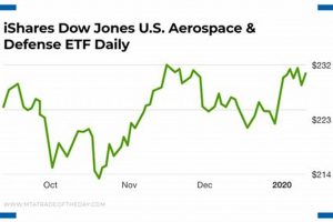Investing in iShares Aerospace & Defense ETF (ITA): A Guide Safem Fabrication - Precision Engineering & Custom Manufacturing Solutions Investing in iShares Aerospace & Defense ETF (ITA): A Guide | Safem Fabrication - Precision Engineering & Custom Manufacturing Solutions