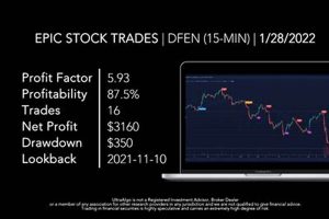 Invest Smart: Direxion Aerospace & Defense 3x Shares Guide Now! Safem Fabrication - Precision Engineering & Custom Manufacturing Solutions Invest Smart: Direxion Aerospace & Defense 3x Shares Guide Now! | Safem Fabrication - Precision Engineering & Custom Manufacturing Solutions