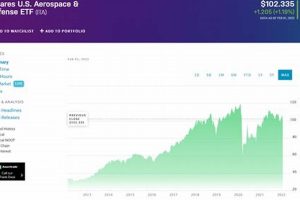 Investing in iShares US Aerospace & Defense ETF: Is it Right? Safem Fabrication - Precision Engineering & Custom Manufacturing Solutions Investing in iShares US Aerospace & Defense ETF: Is it Right? | Safem Fabrication - Precision Engineering & Custom Manufacturing Solutions