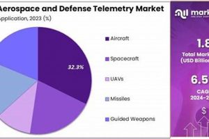 Telemetry: The Aerospace & Defense Market Advantage Safem Fabrication - Precision Engineering & Custom Manufacturing Solutions Telemetry: The Aerospace & Defense Market Advantage | Safem Fabrication - Precision Engineering & Custom Manufacturing Solutions