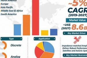 Navigating the Aerospace & Defense Market: Trends & Outlook Safem Fabrication - Precision Engineering & Custom Manufacturing Solutions Navigating the Aerospace & Defense Market: Trends & Outlook | Safem Fabrication - Precision Engineering & Custom Manufacturing Solutions