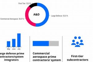 Navigating the Future: Aerospace & Defense Sector Insights Safem Fabrication - Precision Engineering & Custom Manufacturing Solutions Navigating the Future: Aerospace & Defense Sector Insights | Safem Fabrication - Precision Engineering & Custom Manufacturing Solutions