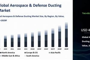 Aerospace Defense Ducting Market: Trends & Future Outlook Safem Fabrication - Precision Engineering & Custom Manufacturing Solutions Aerospace Defense Ducting Market: Trends & Future Outlook | Safem Fabrication - Precision Engineering & Custom Manufacturing Solutions