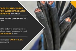 Buy: Cable & Wire for Aerospace & Defense Market | Best Deals Safem Fabrication - Precision Engineering & Custom Manufacturing Solutions Buy: Cable & Wire for Aerospace & Defense Market | Best Deals | Safem Fabrication - Precision Engineering & Custom Manufacturing Solutions