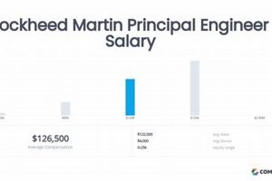 Lockheed Aerospace Engineer Salary: Guide & Insights Safem Fabrication - Precision Engineering & Custom Manufacturing Solutions Lockheed Aerospace Engineer Salary: Guide & Insights | Safem Fabrication - Precision Engineering & Custom Manufacturing Solutions
