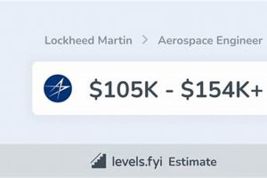 Unlock: Aerospace Engineer Salary at Lockheed Martin Guide Safem Fabrication - Precision Engineering & Custom Manufacturing Solutions Unlock: Aerospace Engineer Salary at Lockheed Martin Guide | Safem Fabrication - Precision Engineering & Custom Manufacturing Solutions