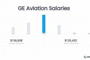 GE Aerospace Salary Guide: Levels, Benefits + More Safem Fabrication - Precision Engineering & Custom Manufacturing Solutions GE Aerospace Salary Guide: Levels, Benefits + More | Safem Fabrication - Precision Engineering & Custom Manufacturing Solutions