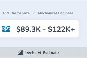 PPG Aerospace Salaries: The Complete Compensation Guide Safem Fabrication - Precision Engineering & Custom Manufacturing Solutions PPG Aerospace Salaries: The Complete Compensation Guide | Safem Fabrication - Precision Engineering & Custom Manufacturing Solutions