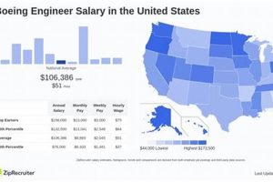 Aerospace Engineer Salary at Boeing: 2024 Guide & More Safem Fabrication - Precision Engineering & Custom Manufacturing Solutions Aerospace Engineer Salary at Boeing: 2024 Guide & More | Safem Fabrication - Precision Engineering & Custom Manufacturing Solutions