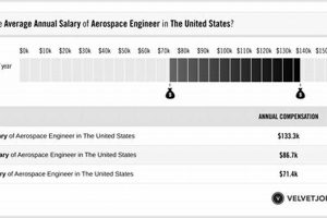 Understand Senior Aerospace Engineer Salary: 2024 Guide Safem Fabrication - Precision Engineering & Custom Manufacturing Solutions Understand Senior Aerospace Engineer Salary: 2024 Guide | Safem Fabrication - Precision Engineering & Custom Manufacturing Solutions