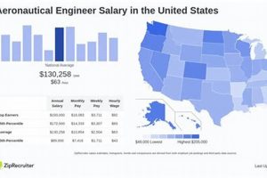 CA Aerospace Engineer Salary: Find Top Pay & Benefits Safem Fabrication - Precision Engineering & Custom Manufacturing Solutions CA Aerospace Engineer Salary: Find Top Pay & Benefits | Safem Fabrication - Precision Engineering & Custom Manufacturing Solutions