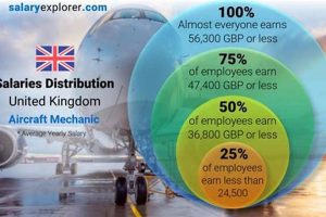 Aerospace Mechanic Salary: What To Expect + Factors Safem Fabrication - Precision Engineering & Custom Manufacturing Solutions Aerospace Mechanic Salary: What To Expect + Factors | Safem Fabrication - Precision Engineering & Custom Manufacturing Solutions