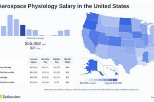 Aerospace Physiology Salary: Your Earning Potential + Future Safem Fabrication - Precision Engineering & Custom Manufacturing Solutions Aerospace Physiology Salary: Your Earning Potential + Future | Safem Fabrication - Precision Engineering & Custom Manufacturing Solutions