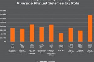 Aerospace Engineer Salary: What to Expect + Tips Safem Fabrication - Precision Engineering & Custom Manufacturing Solutions Aerospace Engineer Salary: What to Expect + Tips | Safem Fabrication - Precision Engineering & Custom Manufacturing Solutions
