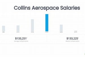 Collins Aerospace Salary Guide: What to Expect (2024) Safem Fabrication - Precision Engineering & Custom Manufacturing Solutions Collins Aerospace Salary Guide: What to Expect (2024) | Safem Fabrication - Precision Engineering & Custom Manufacturing Solutions