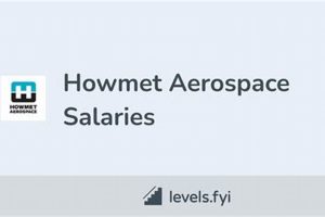 Unlock Howmet Aerospace Salary Secrets: What to Expect Safem Fabrication - Precision Engineering & Custom Manufacturing Solutions Unlock Howmet Aerospace Salary Secrets: What to Expect | Safem Fabrication - Precision Engineering & Custom Manufacturing Solutions