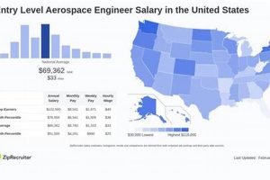 Entry-Level Aerospace Engineer Salary: 2024 Guide & More Safem Fabrication - Precision Engineering & Custom Manufacturing Solutions Entry-Level Aerospace Engineer Salary: 2024 Guide & More | Safem Fabrication - Precision Engineering & Custom Manufacturing Solutions