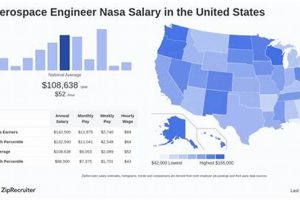 NASA Aerospace Engineer Salary: Your Earning Guide Safem Fabrication - Precision Engineering & Custom Manufacturing Solutions NASA Aerospace Engineer Salary: Your Earning Guide | Safem Fabrication - Precision Engineering & Custom Manufacturing Solutions