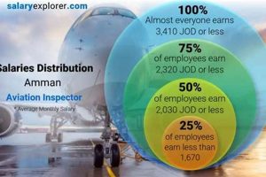 Aerospace Inspector Salary: What You Need To Know! Safem Fabrication - Precision Engineering & Custom Manufacturing Solutions Aerospace Inspector Salary: What You Need To Know! | Safem Fabrication - Precision Engineering & Custom Manufacturing Solutions