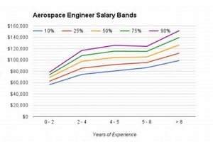Lockheed Martin Aerospace Engineer Salary: What to Expect Now! Safem Fabrication - Precision Engineering & Custom Manufacturing Solutions Lockheed Martin Aerospace Engineer Salary: What to Expect Now! | Safem Fabrication - Precision Engineering & Custom Manufacturing Solutions