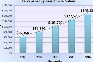 California Aerospace Engineering Salary: Your Guide! Safem Fabrication - Precision Engineering & Custom Manufacturing Solutions California Aerospace Engineering Salary: Your Guide! | Safem Fabrication - Precision Engineering & Custom Manufacturing Solutions
