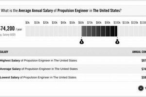Boost Your Income: Aerospace Propulsion Salary Guide Safem Fabrication - Precision Engineering & Custom Manufacturing Solutions Boost Your Income: Aerospace Propulsion Salary Guide | Safem Fabrication - Precision Engineering & Custom Manufacturing Solutions