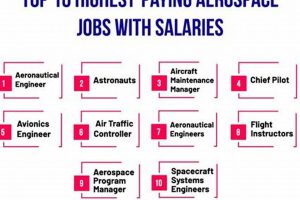Aegis Aerospace Salary Guide: What to Expect + Tips Safem Fabrication - Precision Engineering & Custom Manufacturing Solutions Aegis Aerospace Salary Guide: What to Expect + Tips | Safem Fabrication - Precision Engineering & Custom Manufacturing Solutions