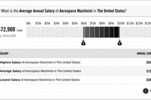 Unlock Your Potential: Aerospace Machinist Salary Guide 2024 Safem Fabrication - Precision Engineering & Custom Manufacturing Solutions Unlock Your Potential: Aerospace Machinist Salary Guide 2024 | Safem Fabrication - Precision Engineering & Custom Manufacturing Solutions