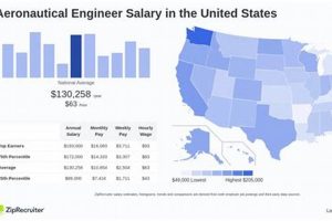 Aerospace Engineer Median Salary: Your Path to Success +! Safem Fabrication - Precision Engineering & Custom Manufacturing Solutions Aerospace Engineer Median Salary: Your Path to Success +! | Safem Fabrication - Precision Engineering & Custom Manufacturing Solutions