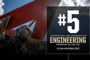 UW Aerospace Engineering Ranking: What Makes It Great? Safem Fabrication - Precision Engineering & Custom Manufacturing Solutions UW Aerospace Engineering Ranking: What Makes It Great? | Safem Fabrication - Precision Engineering & Custom Manufacturing Solutions