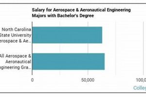 NC State Aerospace Engineering: Launch Your Future! Safem Fabrication - Precision Engineering & Custom Manufacturing Solutions NC State Aerospace Engineering: Launch Your Future! | Safem Fabrication - Precision Engineering & Custom Manufacturing Solutions