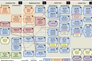 UA Aerospace Engineering Flowchart: Your Path! Safem Fabrication - Precision Engineering & Custom Manufacturing Solutions UA Aerospace Engineering Flowchart: Your Path! | Safem Fabrication - Precision Engineering & Custom Manufacturing Solutions
