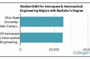 OSU Aerospace Engineering Ranking: Ohio State's Standing Safem Fabrication - Precision Engineering & Custom Manufacturing Solutions OSU Aerospace Engineering Ranking: Ohio State's Standing | Safem Fabrication - Precision Engineering & Custom Manufacturing Solutions