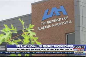 UAH Aerospace Engineering: Huntsville's Hub for Innovation Safem Fabrication - Precision Engineering & Custom Manufacturing Solutions UAH Aerospace Engineering: Huntsville's Hub for Innovation | Safem Fabrication - Precision Engineering & Custom Manufacturing Solutions
