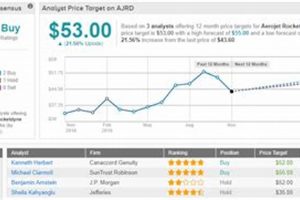 Investing? Bigelow Aerospace Stock Price & Future Safem Fabrication - Precision Engineering & Custom Manufacturing Solutions Investing? Bigelow Aerospace Stock Price & Future | Safem Fabrication - Precision Engineering & Custom Manufacturing Solutions