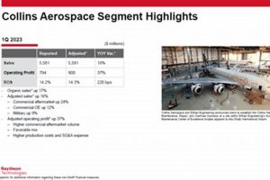 Analyzing Collins Aerospace Revenue: Growth & Impact Safem Fabrication - Precision Engineering & Custom Manufacturing Solutions Analyzing Collins Aerospace Revenue: Growth & Impact | Safem Fabrication - Precision Engineering & Custom Manufacturing Solutions