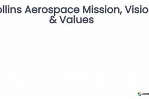 Collins Aerospace Mission Statement: Core Aims & Vision Safem Fabrication - Precision Engineering & Custom Manufacturing Solutions Collins Aerospace Mission Statement: Core Aims & Vision | Safem Fabrication - Precision Engineering & Custom Manufacturing Solutions