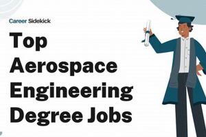 Careers With Aerospace Engineering Degree Safem Fabrication - Precision Engineering & Custom Manufacturing Solutions Careers With Aerospace Engineering Degree | Safem Fabrication - Precision Engineering & Custom Manufacturing Solutions