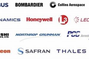 Top Aerospace Companies in Canada: A Guide + News Safem Fabrication - Precision Engineering & Custom Manufacturing Solutions Top Aerospace Companies in Canada: A Guide + News | Safem Fabrication - Precision Engineering & Custom Manufacturing Solutions