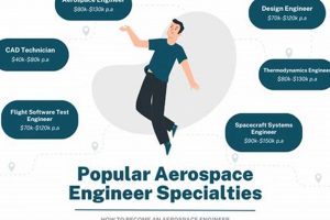 Find Top Aerospace Engineering Jobs in CA (Near You) Safem Fabrication - Precision Engineering & Custom Manufacturing Solutions Find Top Aerospace Engineering Jobs in CA (Near You) | Safem Fabrication - Precision Engineering & Custom Manufacturing Solutions